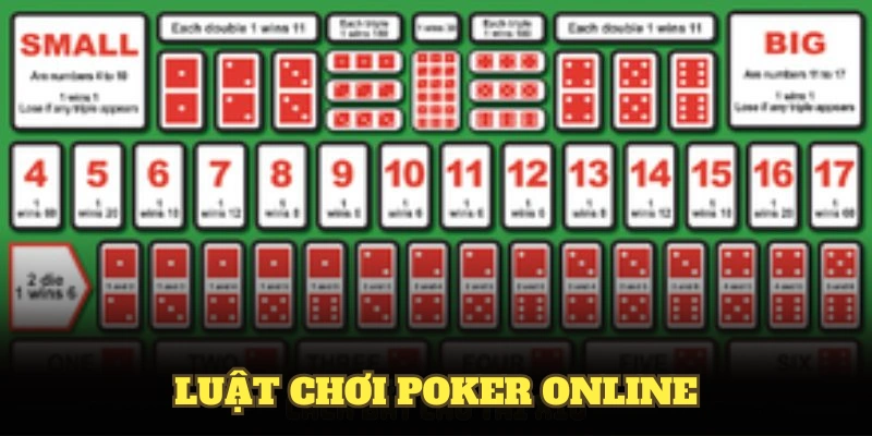 Luật Chơi Poker Online